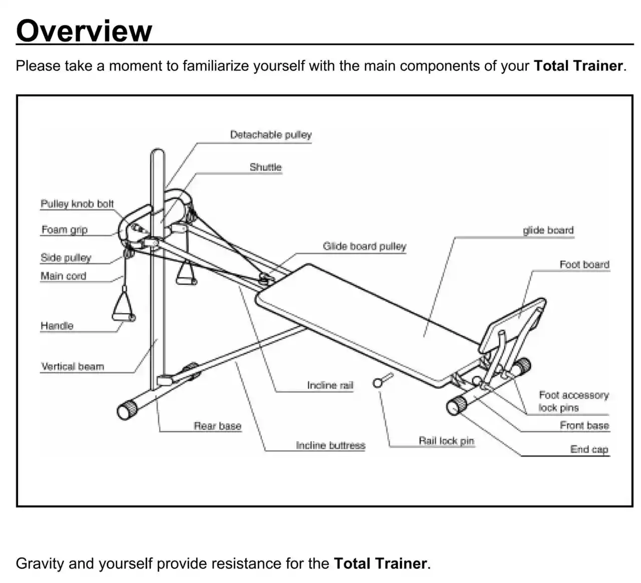 Trainer Manual 1